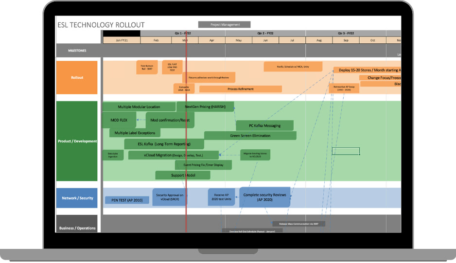 Dependency tracker built inside the Live PMO