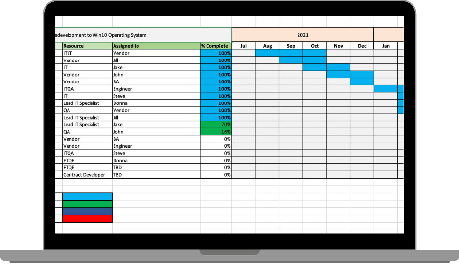 Deployment schedule built inside the Live PMO
