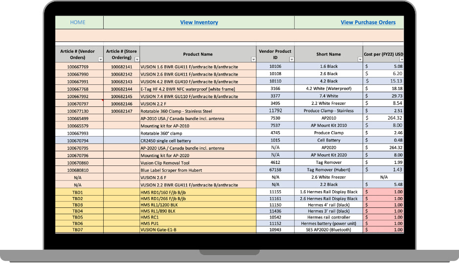 Implementation plan built inside the Live PMO