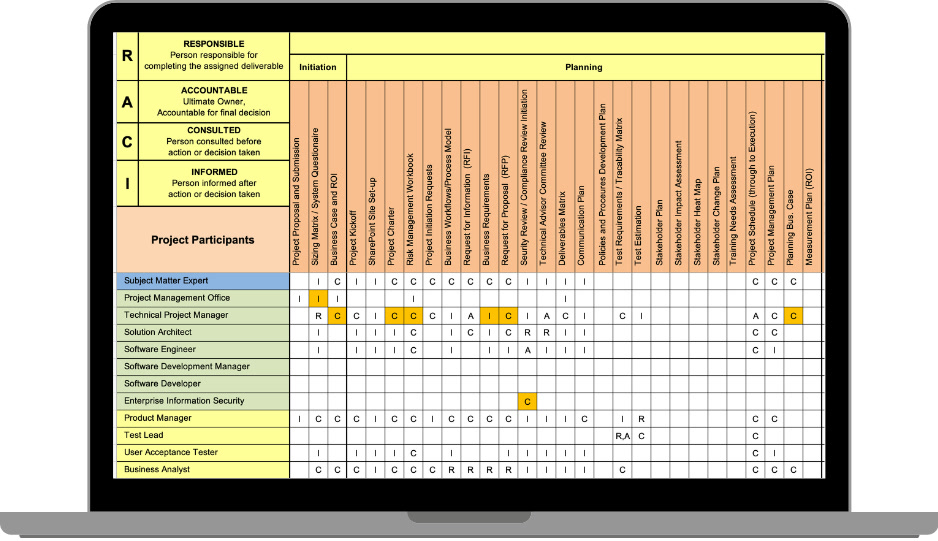 RACI matrix built inside the Live PMO