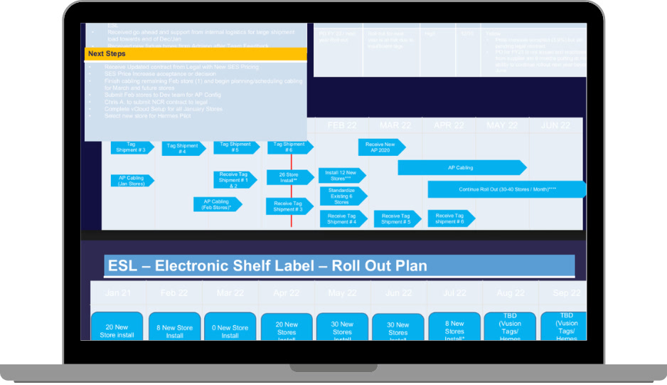 Rollout plan built inside the Live PMO